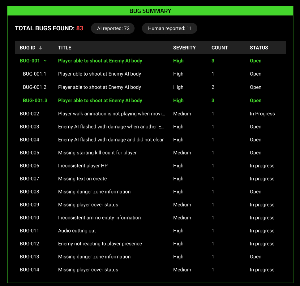 RAZER AI QA COPILOT - BUG SUMMARY